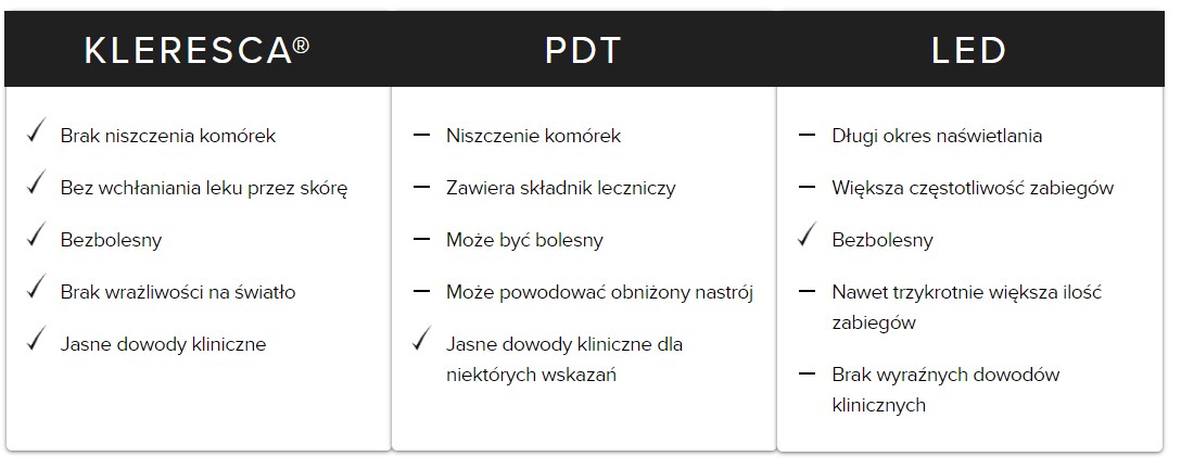 leczenie trądziku pospolitego Poznań swarzędz